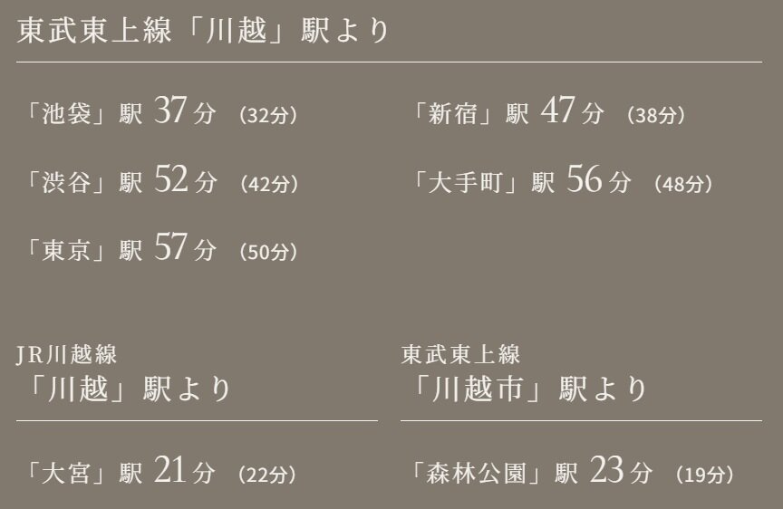 東京メトロ副都心線・有楽町線との相互直通運転で渋谷や横浜、有楽町へも直結。