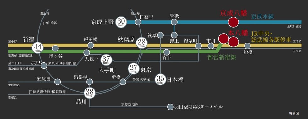 路線図
