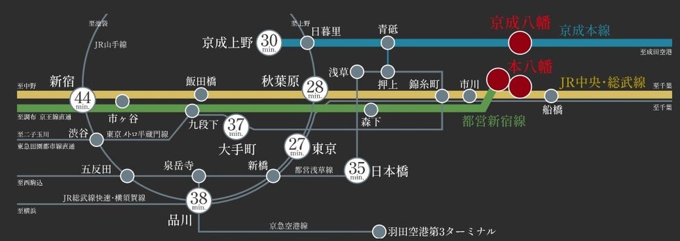 路線図