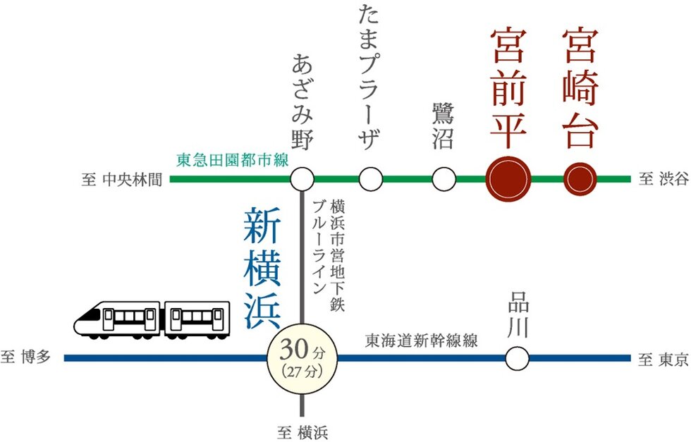 新幹線が発着する新横浜にもスムーズアクセス。