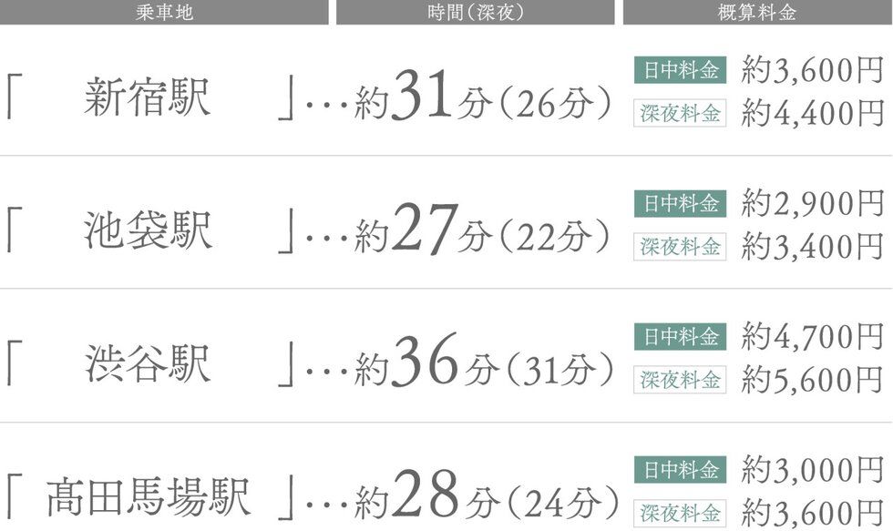 都心や周辺エリアからのタクシー利用も安心で便利。