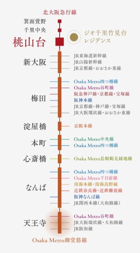 北大阪急行線「桃山台」駅徒歩7分（約490m）
大阪7大都心へ、ダイレクトアクセス。