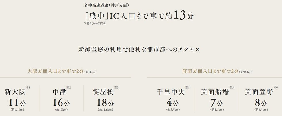 新御堂筋で大阪都市部へ直通、神戸・京都へも軽快なカーアクセス。