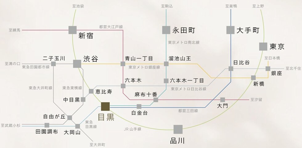 「目黒」「中目黒」の2駅6路線利用で、主要スポットへダイレクトアクセス。