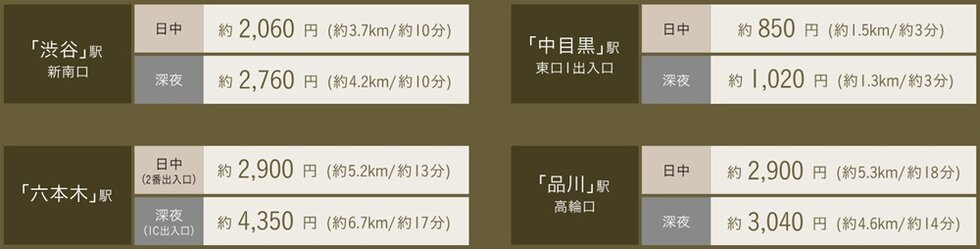 目的地へスムーズにつながる、都心ならではの機動力。