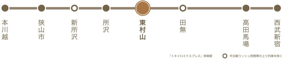 TOKIIRO EXPRESS