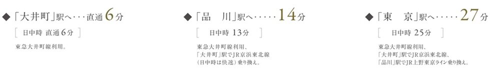 東急大井町線・池上線「旗の台」駅より