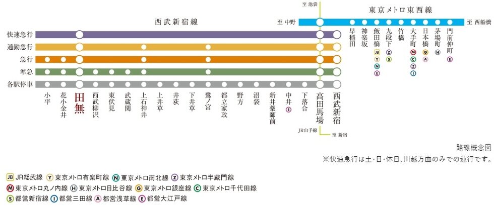Express
西東京市最大のターミナル駅西武新宿線「田無」。