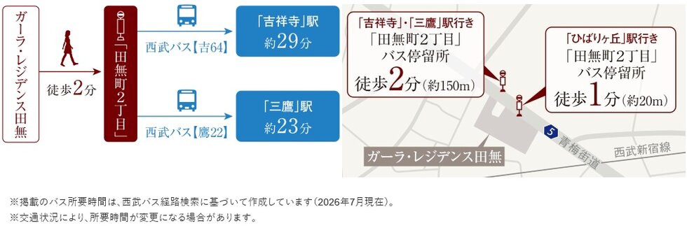 Bus
徒歩2分のバス停から吉祥寺や三鷹へ1本。