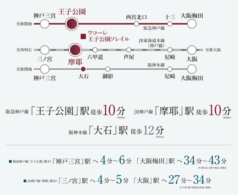 3線3駅利用可
神戸三宮・三ノ宮へ最短4分の快適アクセス。