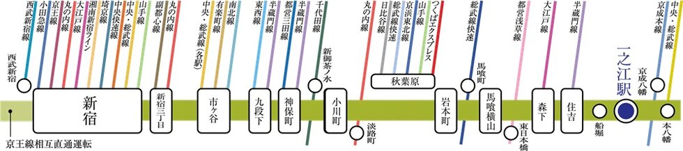 都営新宿線は、東京メトロ各線やJRなど、合計23路線へとつながる高い機動力が魅力。