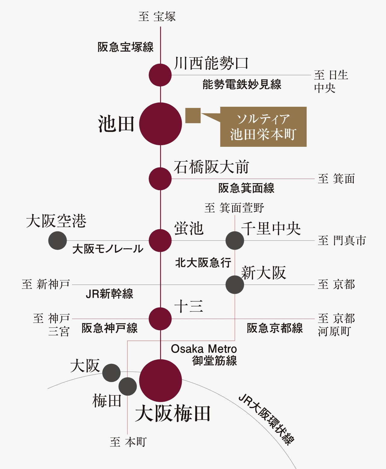 阪急「池田」駅へ徒歩5分。「大阪梅田」駅へ直通。
都心を身近にする快適アクセス。