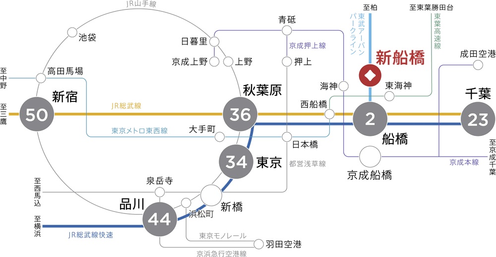 船橋のとなり駅。東京駅へ34分。※1