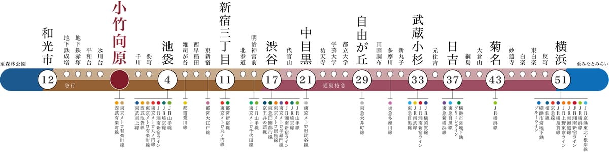 東京メトロ副都心線