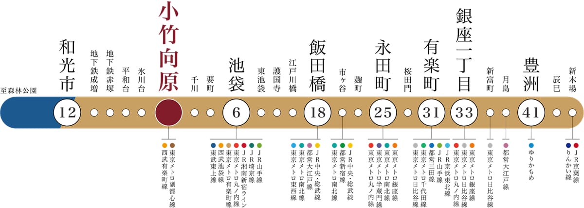 東京メトロ有楽町線