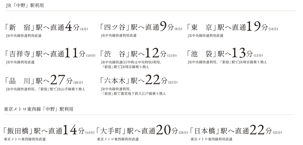 JR「中野」駅知用