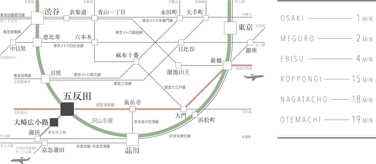 TRAIN ACCESS