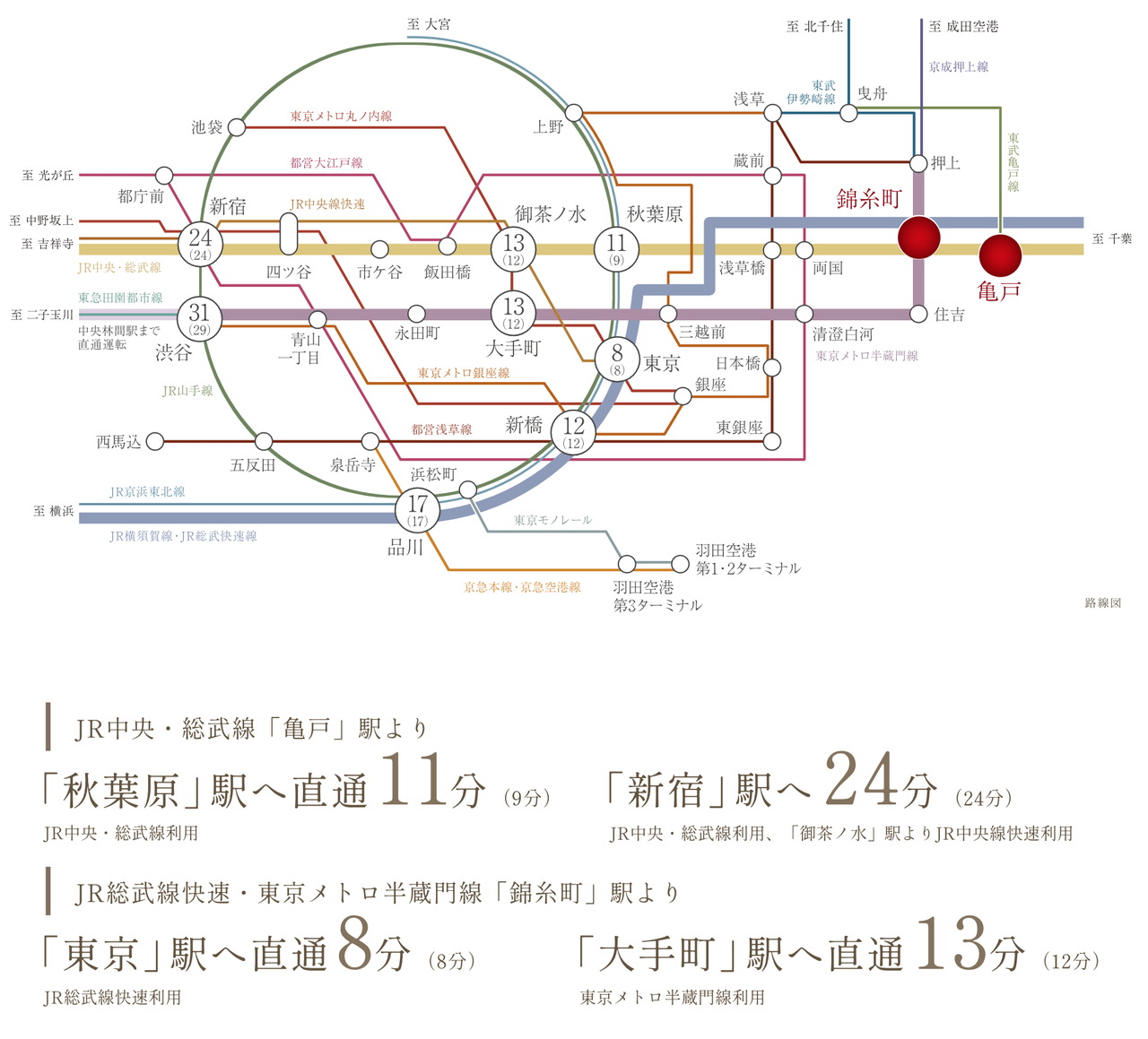 RAIL ACCESS
2駅4路線※1利用で広がる、都心主要エリアへのアプローチ。
