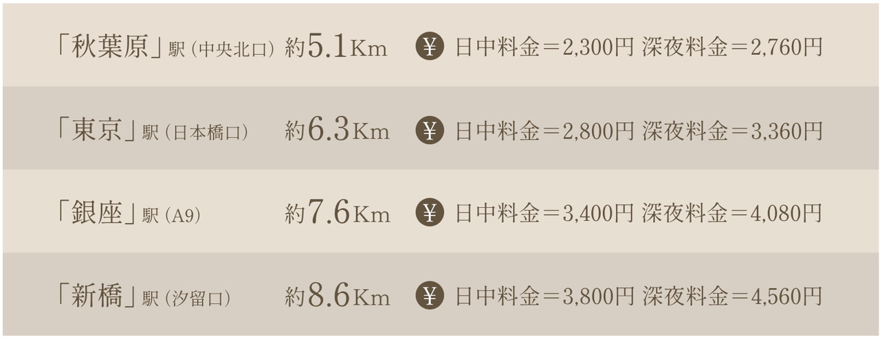 TAXI ACCESS
都心が身近だからこそ、時間を気にせずタクシーを有効活用。