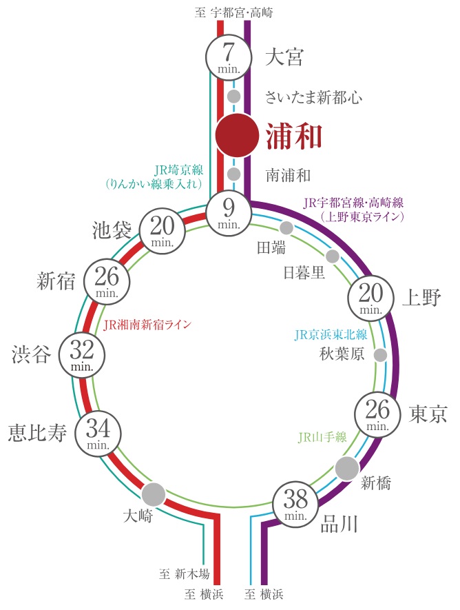 Train Access