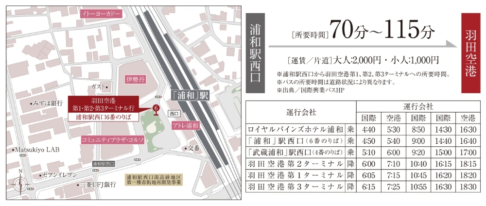 Bus Access