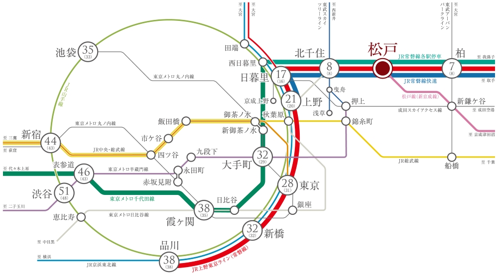 TRAIN ACCESS