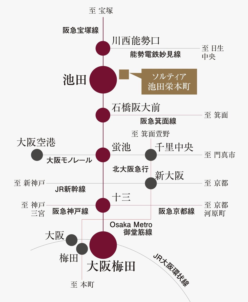 阪急「池田」駅へ徒歩5分。「大阪梅田」駅へ直通。
都心を身近にする快適アクセス。