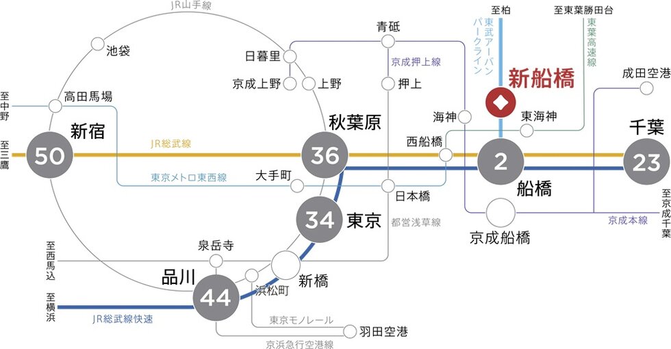 船橋のとなり駅。東京駅へ34分。※1