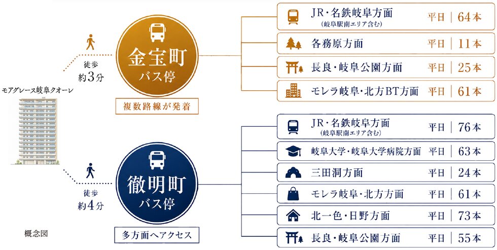 路線バス