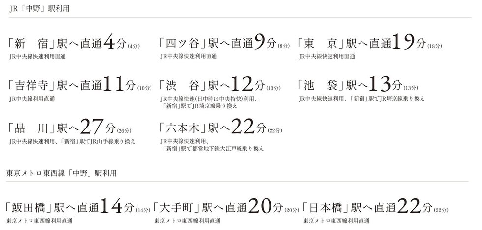 JR「中野」駅知用