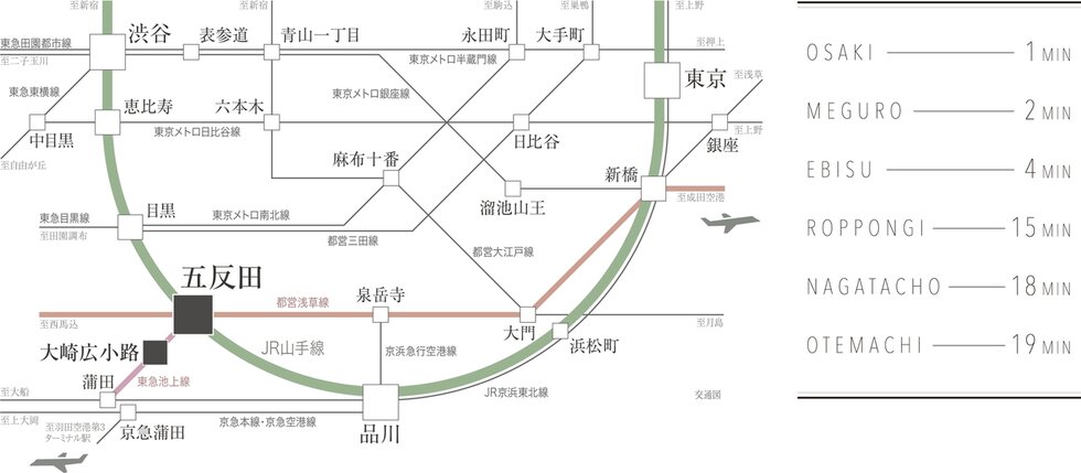 TRAIN ACCESS