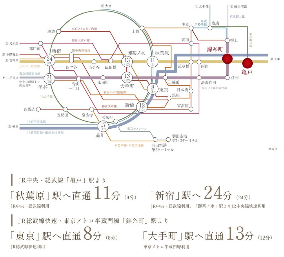 RAIL ACCESS
2駅4路線※1利用で広がる、都心主要エリアへのアプローチ。