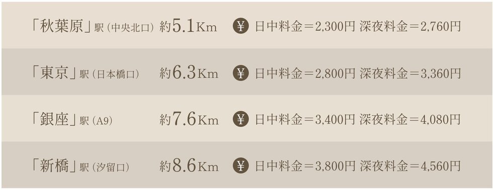 TAXI ACCESS
都心が身近だからこそ、時間を気にせずタクシーを有効活用。