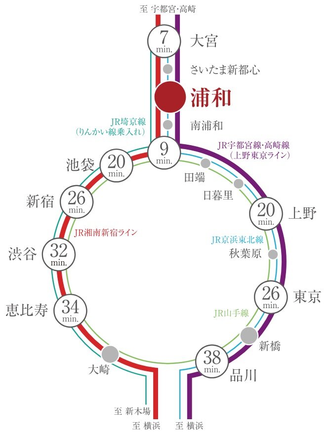 Train Access