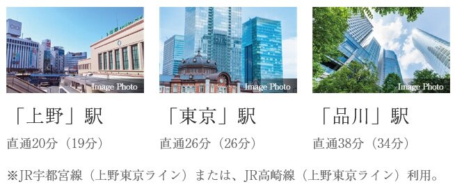 JR京浜東北線・上野東京ラインで「東京」「品川」へ直結。