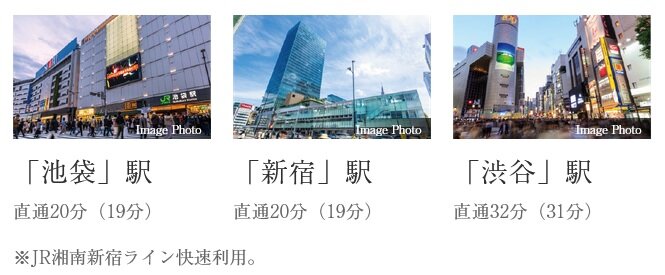 JR湘南新宿ラインで「新宿」「渋谷」へ直通。