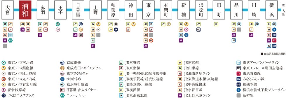 首都圏を自在に結ぶ、軽快なアクセスネットワーク。