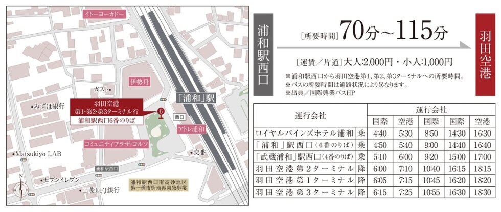 Bus Access