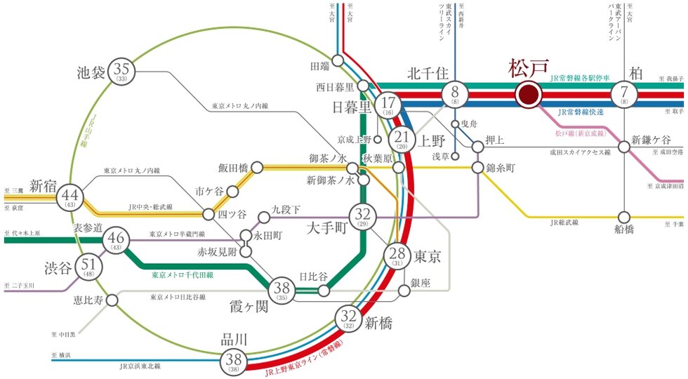 TRAIN ACCESS