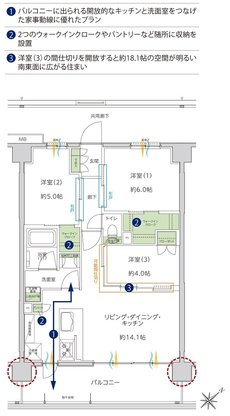 サンクレイドル成増 間取り C type