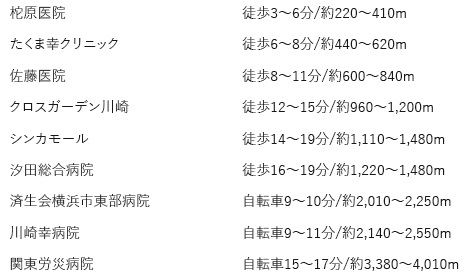 周辺のクリニックモール・診療所