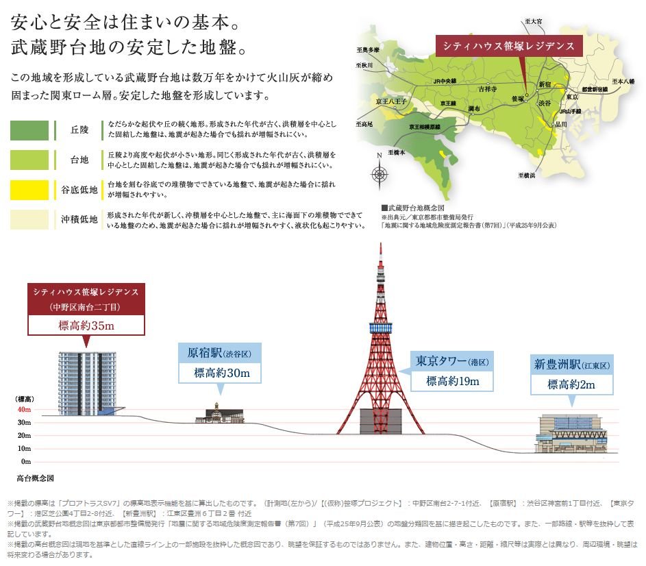 安心と安全は住まいの基本。武蔵野台地の安定した地盤。