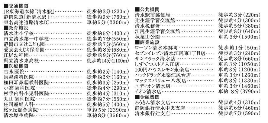 周辺機関