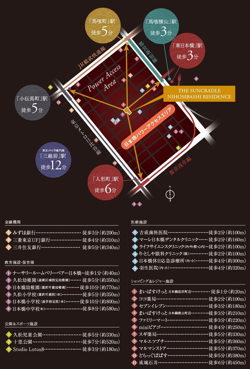 ライフインフォメーション