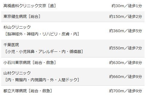 ライフインフォメーション(医療施設)