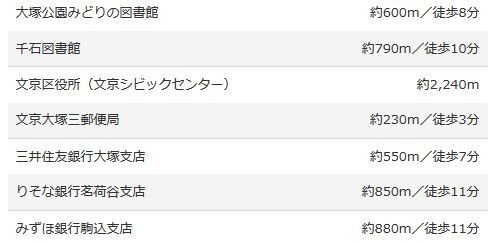 ライフインフォメーション(公共施設・金融機関)