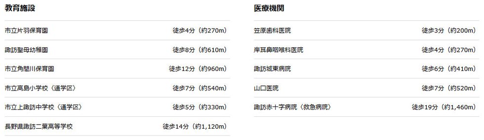 ライフインフォメーション(教育施設・医療機関)