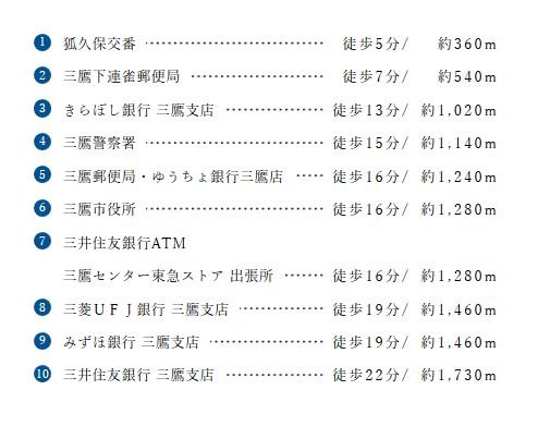公共施設&金融機関