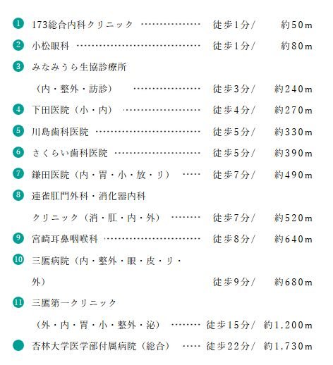 医療施設