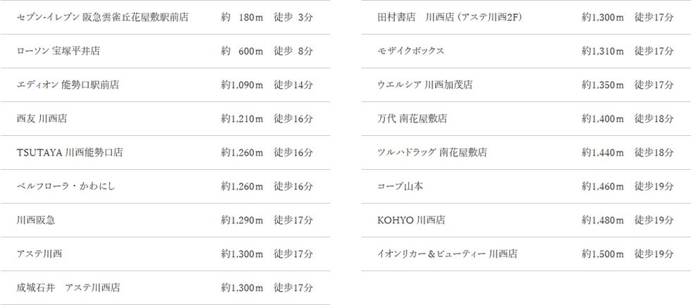 ライフインフォメーション(商業施設)